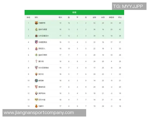 西甲球队欧冠前景分析三队争夺前八毕巴保留希望黄潜面临出局危机